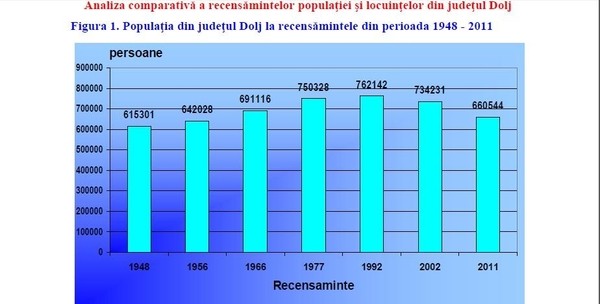 recensamant-populatie-dolj-2011_phixr-1